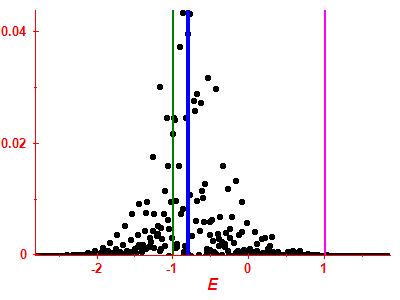 Strength function